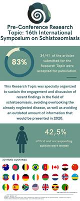 Editorial: Pre-Conference Research Topic: 16th International Symposium on Schistosomiasis